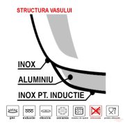 Oala IoBio 22 cm, 5 l. + suport magnetic