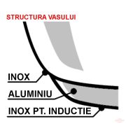 Oala IoBio 16 cm, 2 l.